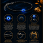 Dhirst Anklet Evil Eye Nazar with protective features illustrated on a dark background