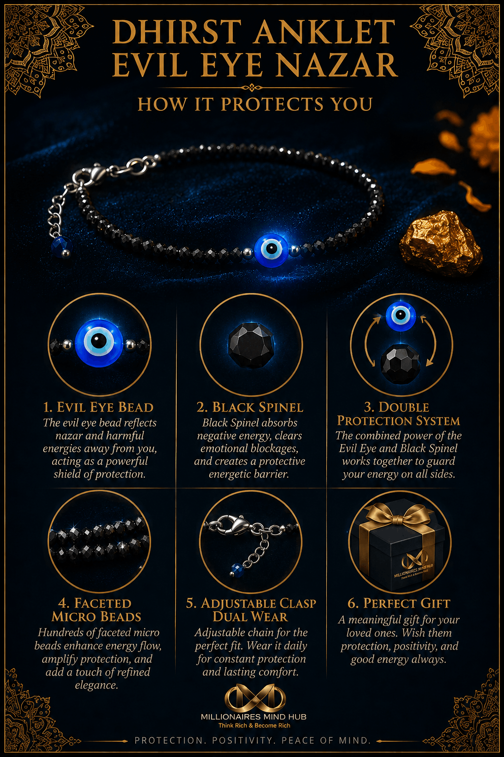 Dhirst Anklet Evil Eye Nazar with protective features illustrated on a dark background