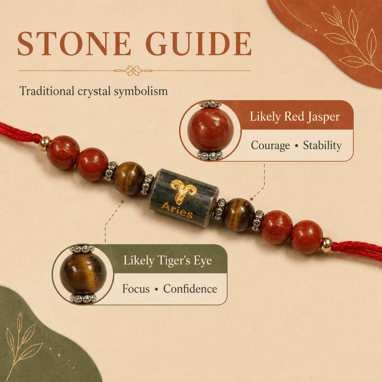 Aries Zodiac Rakhi with Red Jasper and Tiger’s Eye